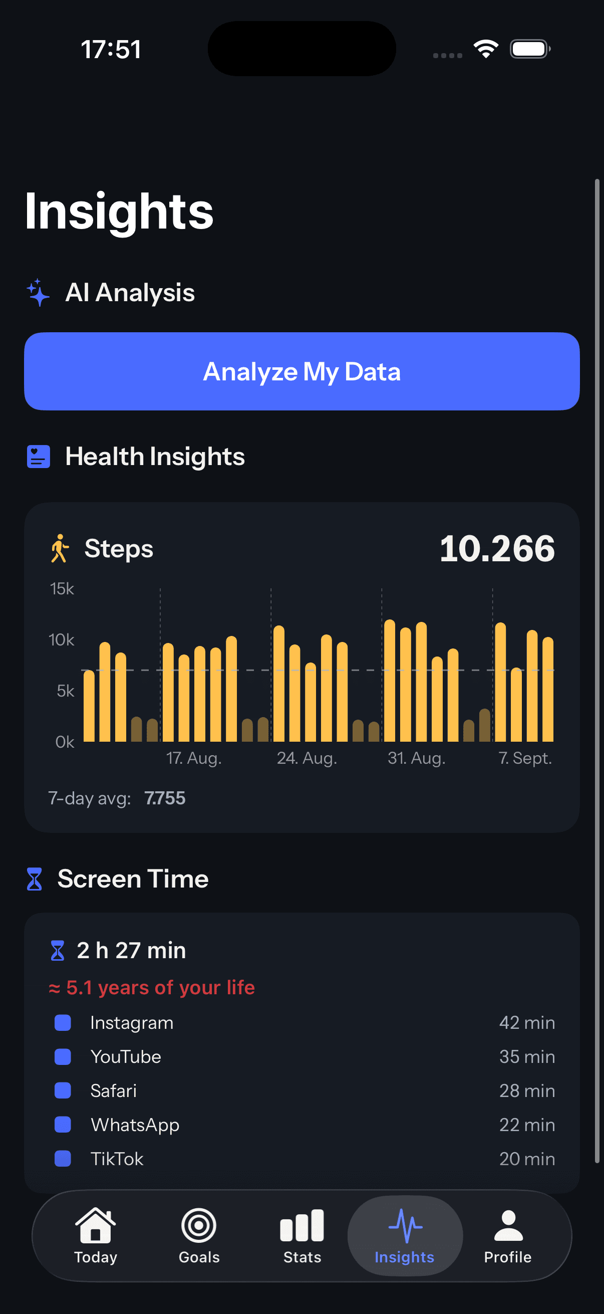 Dopafy insights with AI analysis