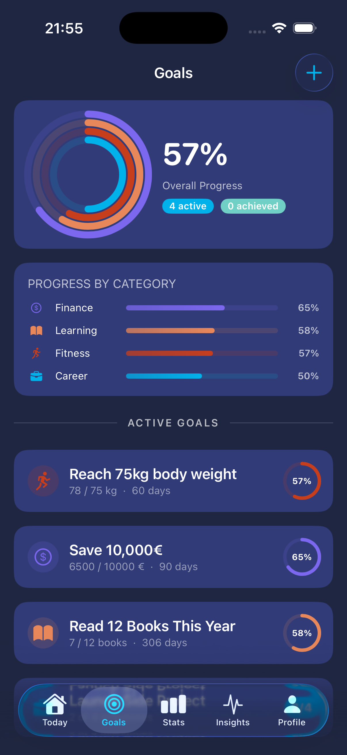 Dopafy goal tracking and progress