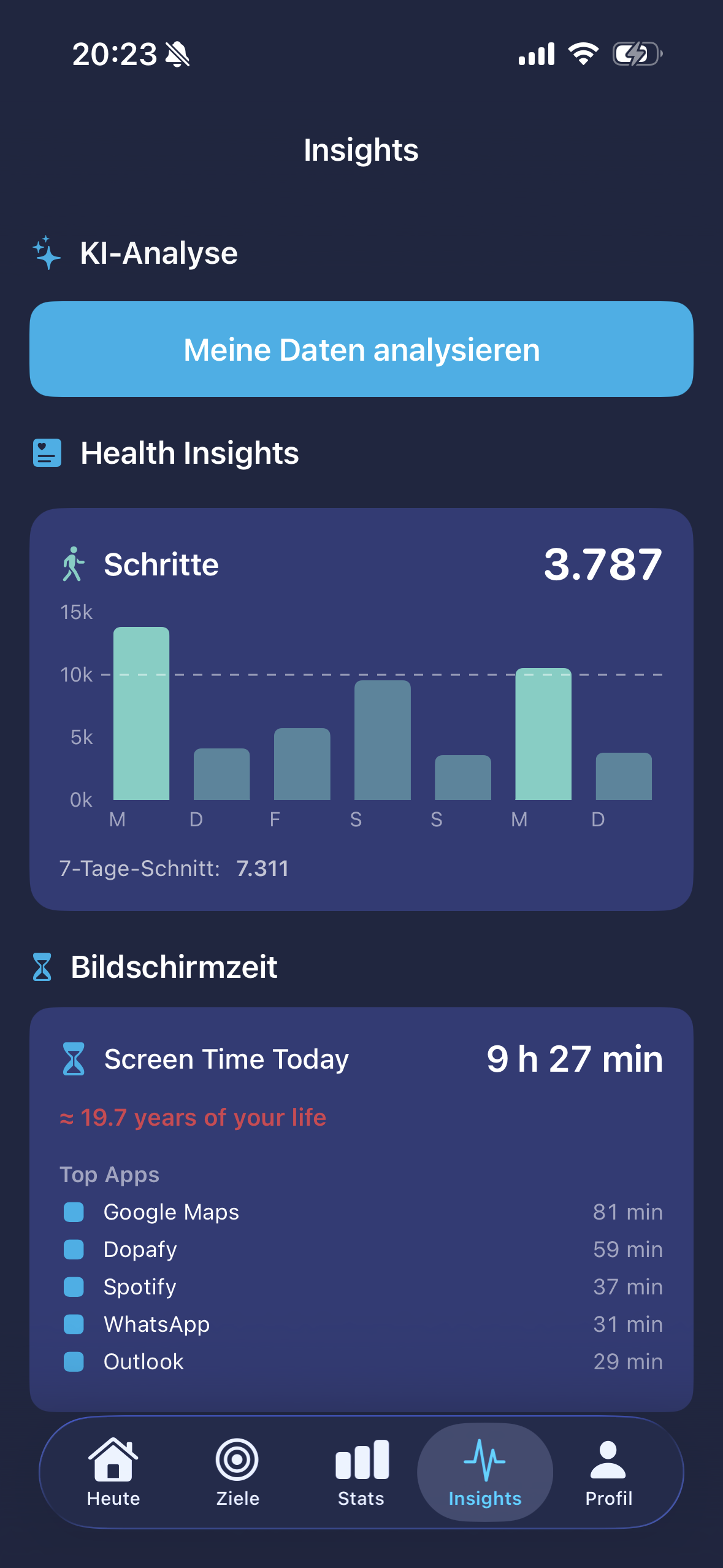Dopafy Gesundheits- und Wellness-Insights