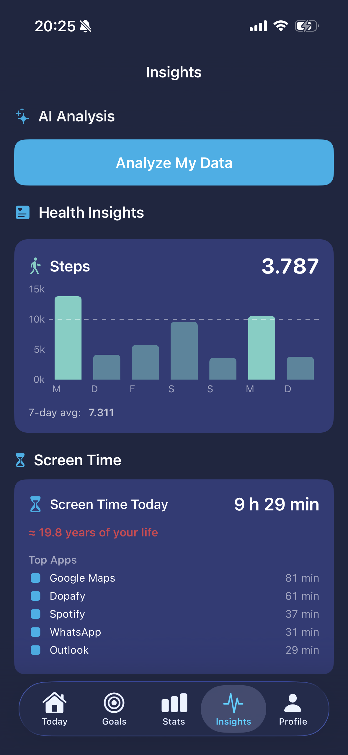 Dopafy health and wellness insights